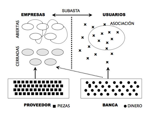 Ecosistema de colaboración abierta