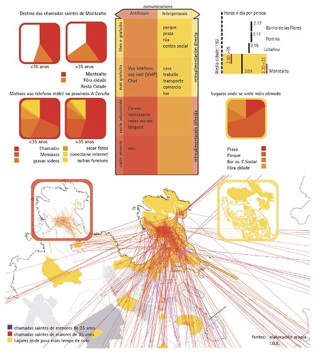 A Cidade dos Barrios; telefonia Monte Alto