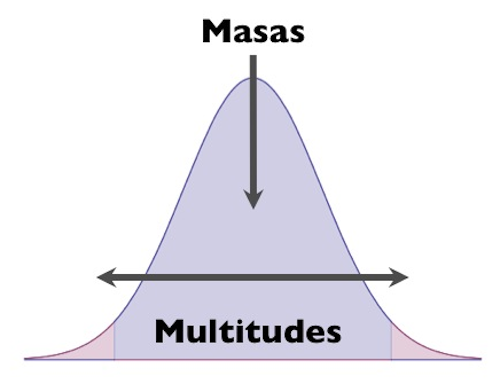 Masas_multitudes Masas_multitudes