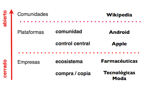Modelos_innovacion_abierta