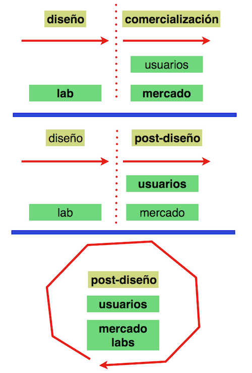 Tempo_innovacion_abierta