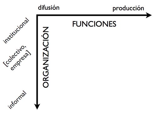 Estrategias_institucionales_1