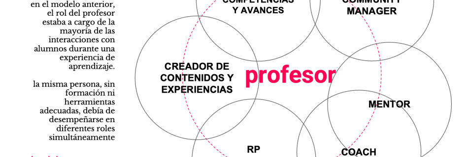 Acompañamiento (en educación)